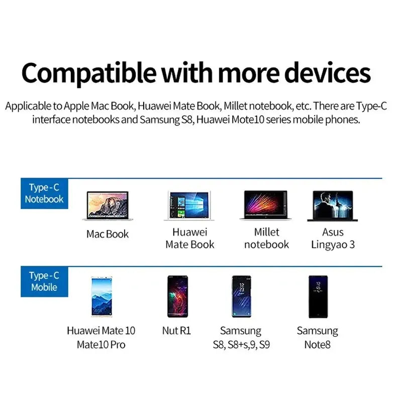 New 3-in-1 USB C Hub with 100W Power Delivery,USB 3.0/4K HDMI for MacBook,Surface/Chrome/Steam Deck,Stable Driver Smart Adapter Peaceful Pleasures Health and Wellness