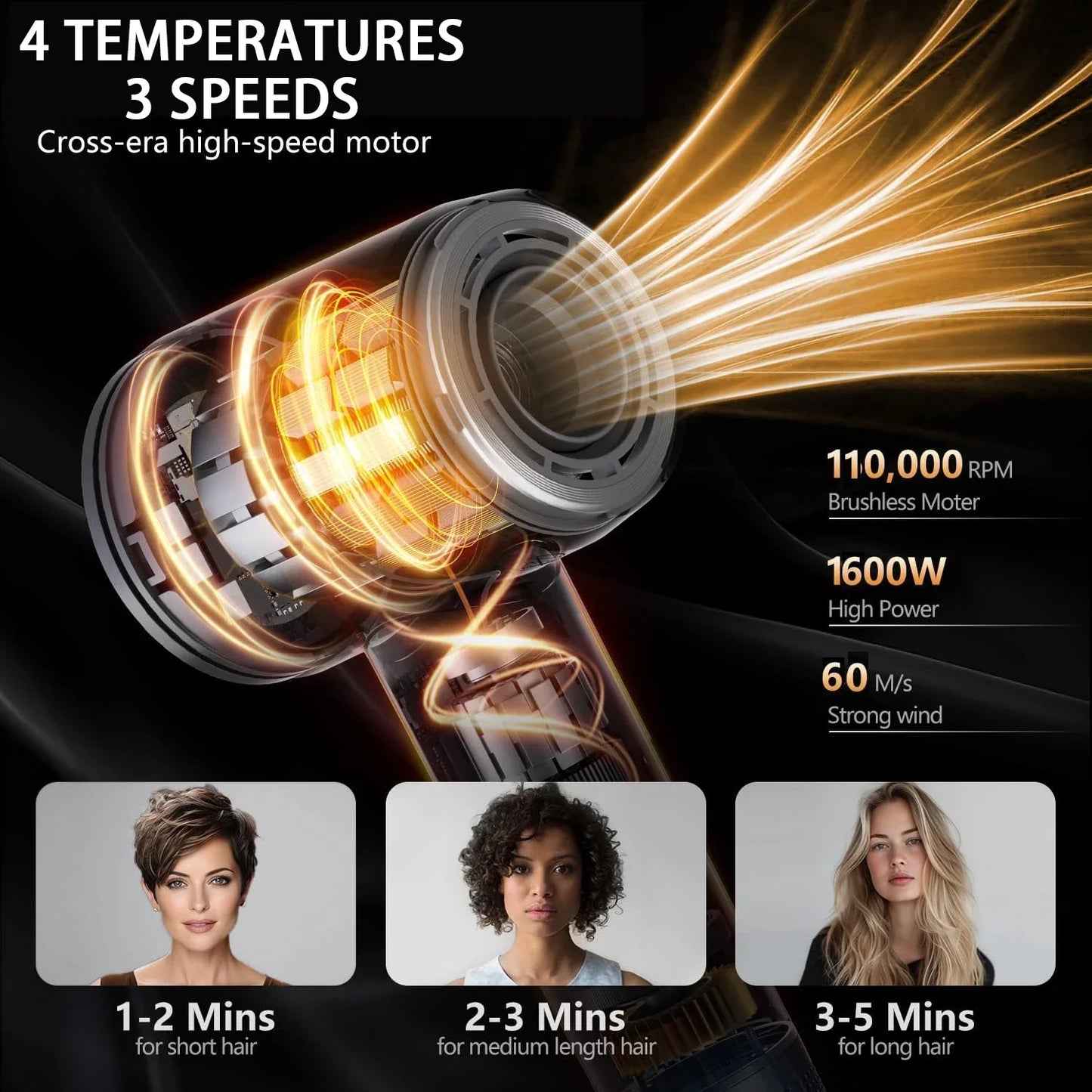 URGGU 1600W Bladeless Ionic Hair Dryer | 3 Heat Modes & Wall Mount