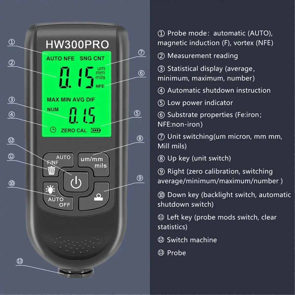 HW-300PRO Car Paint Film Automatic Thickness Gauge 0-2000UM Fe & NFe Coating Thickness Tester Manual Automotive Paint Tools Peaceful Pleasures Health and Wellness