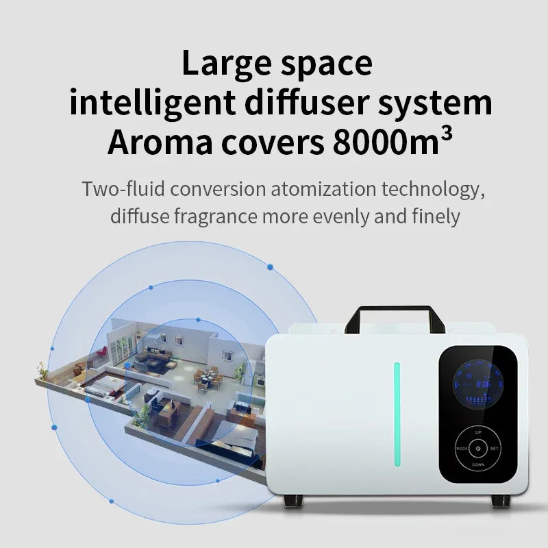 NAMSTE 8000m³ HVAC Aroma Diffuser 2000ML App Control (ATN-085) Peaceful Pleasures Health and Wellness