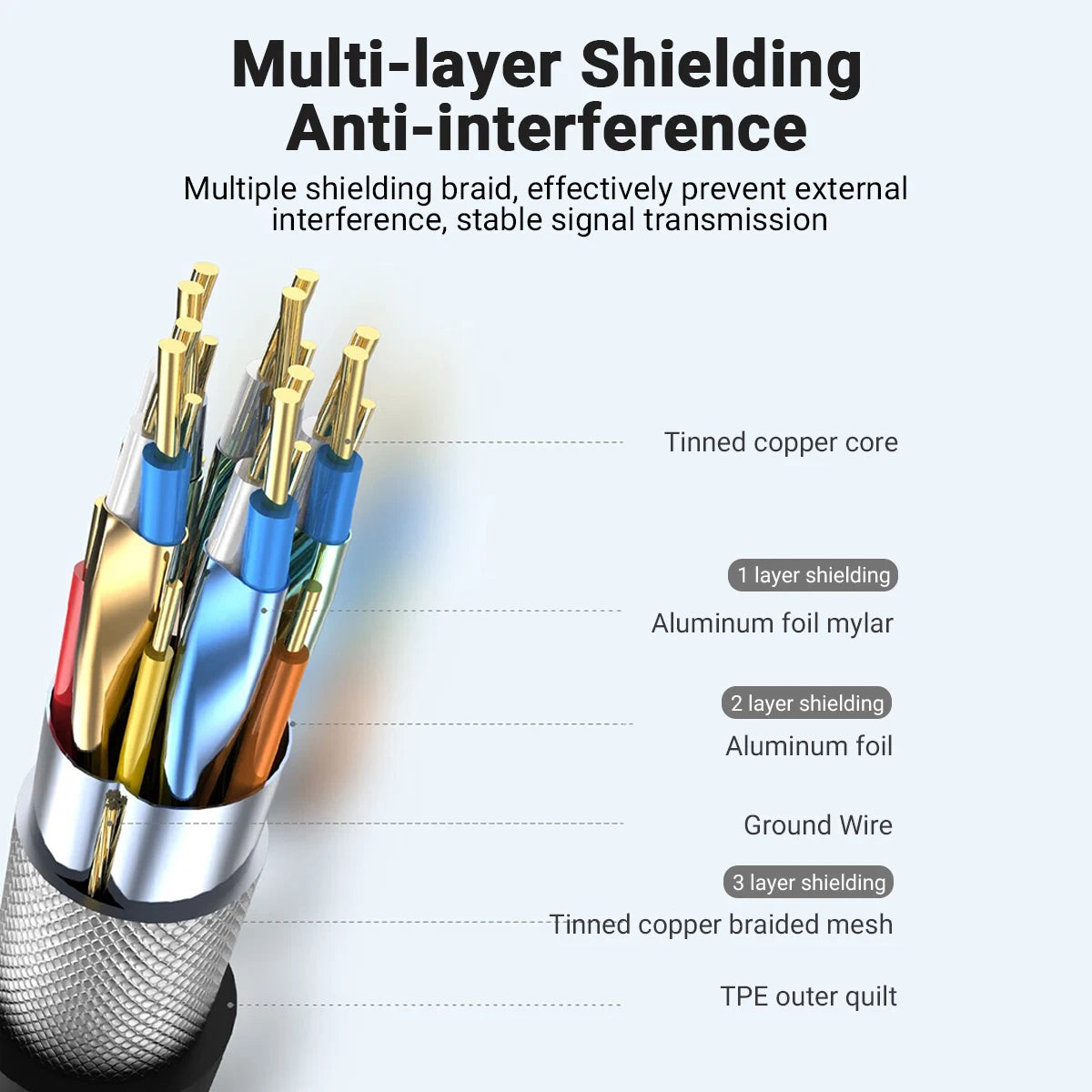 USB-C to HDMI 2.1 Cable 8K@60Hz 4K@120Hz | Mac iPad iPhone