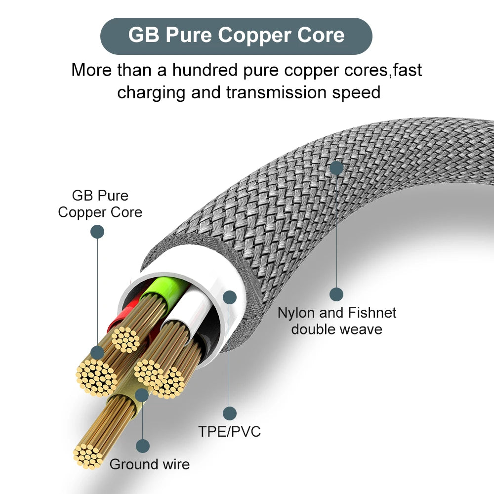 USB-C 6A Fast Charging Cable – Braided Nylon, 1m to 8m
