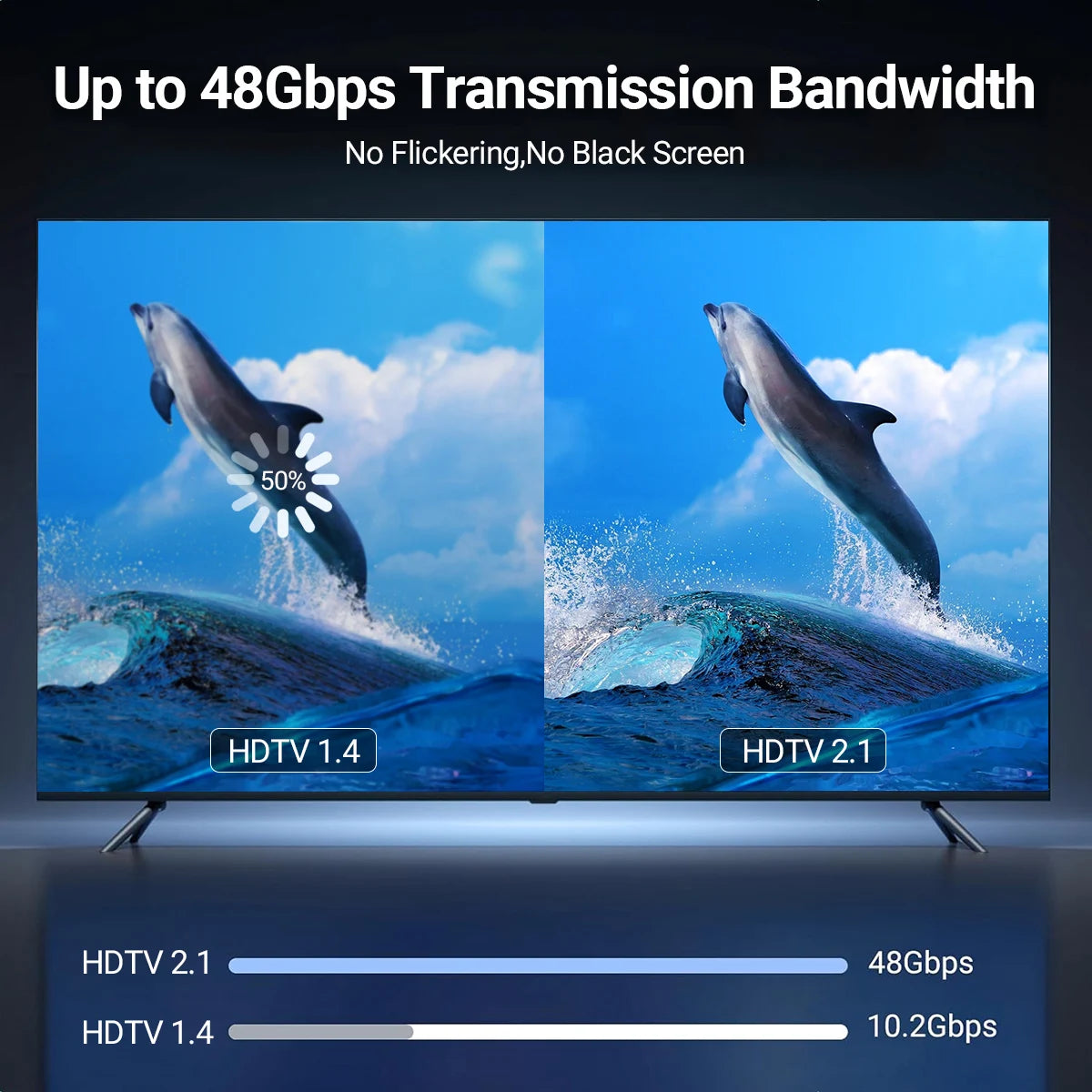 USB-C to HDMI 2.1 Cable 8K@60Hz 4K@120Hz | MacBook Samsung iPad