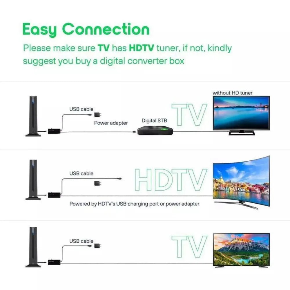 Indoor Digital TV Antenna 4K HDTV T-Type 36dB Amplified