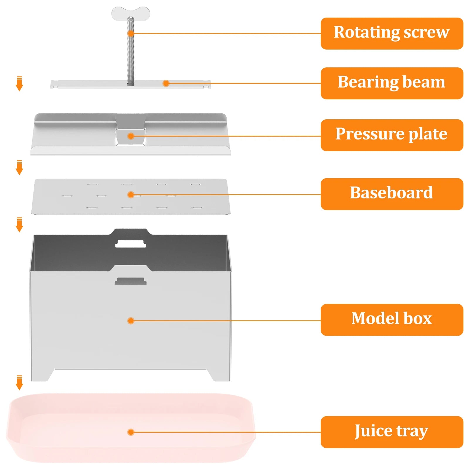 Tofu Press Mould Cheese Making Molds Food Grade Stainless Steel Tofu Maker Press Mold Kit Homemade Tofu Mold Kitchen Tool Set Peaceful Pleasures Health and Wellness