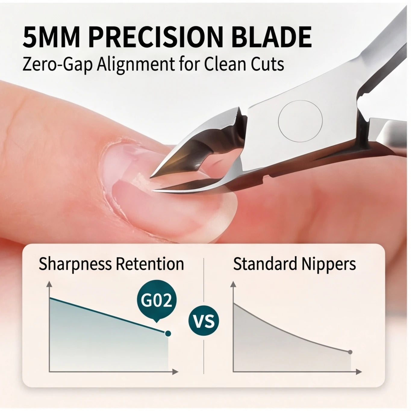 Professional Pedicure Nail Tools: Double Springs Cuticle Trimmer, Sharp Blade Clippers for Nail Art & Care Peaceful Pleasures Health and Wellness