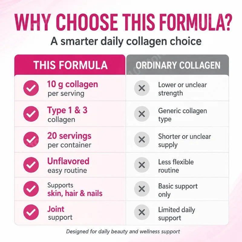 Unflavored Collagen Peptides Powder | 10g Protein, 20 Servings