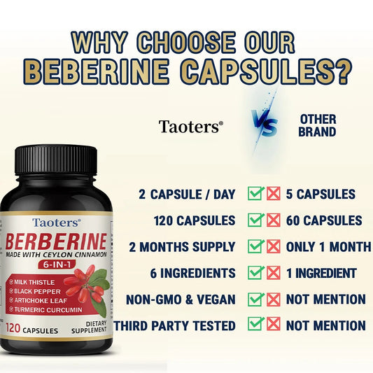 Berberine & Ceylon Cinnamon Capsules – Blood Sugar & Heart Support Herbal Supplement Peaceful Pleasures Health and Wellness