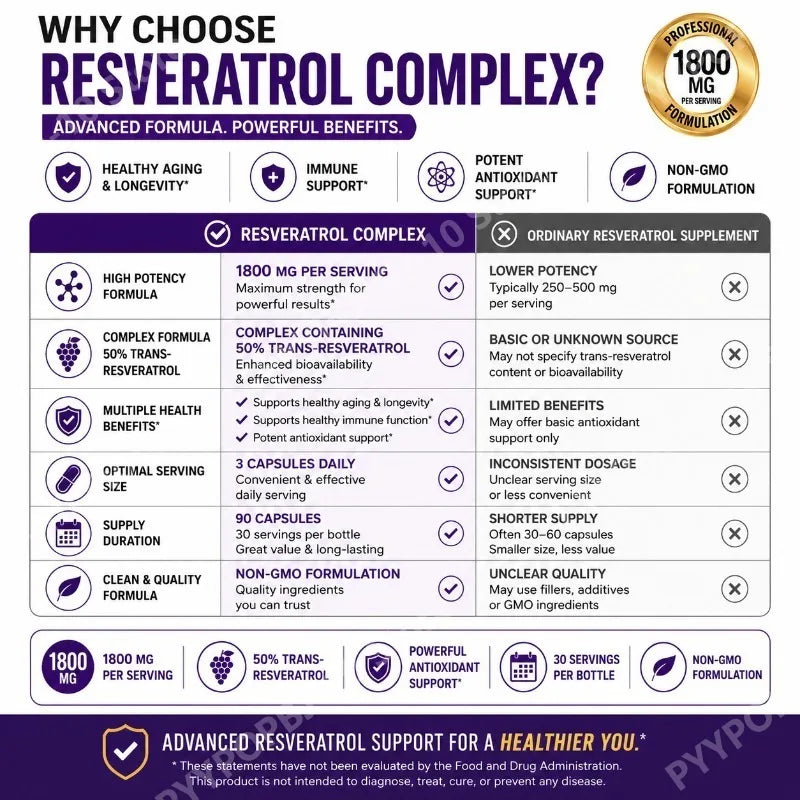 Resveratrol Complex 1800mg | 90 Veg Caps | Antioxidant Support
