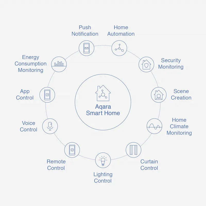 Aqara Temperature Sensor Zigbee Smart Air Pressure Humidity Environment Sensor Wireless Smart Control For XiaomiMi home APP Peaceful Pleasures Health and Wellness