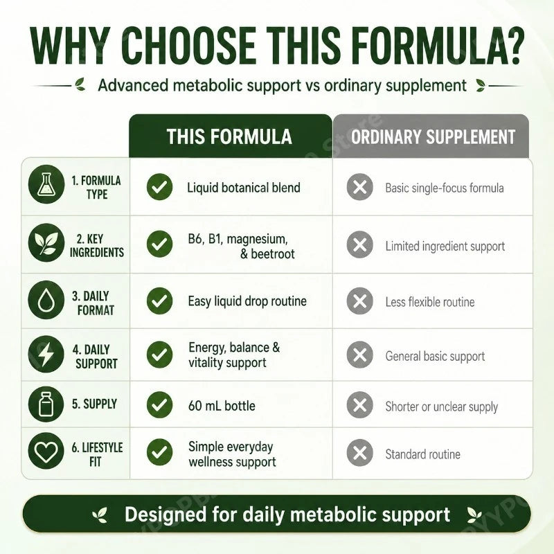 Googeer Liquid Supplement B6 B1 Magnesium Beetroot Drops 60mL