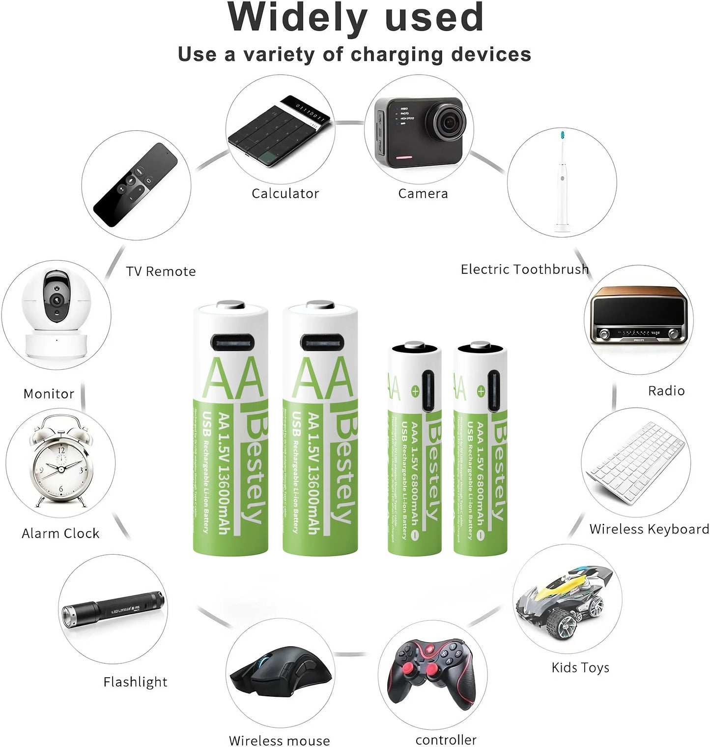 1.5V AA 13600mAh + AAA 6800mAh Rechargeable Lithium Battery Set with USB-C Fast Charging Type C Cable Peaceful Pleasures Health and Wellness