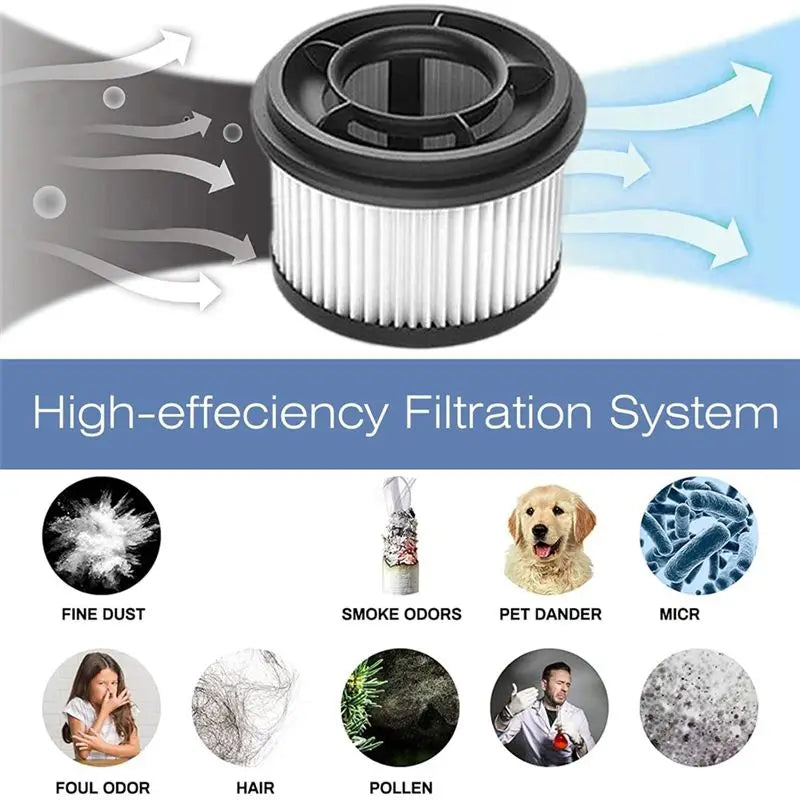 A36T-Vacuum Brush HEPA Filter Replacement Fit For Dreame V12S V16S V15pro V16pro Vacuum Cleaner Parts Washable Roller Brush Filt Peaceful Pleasures Health and Wellness