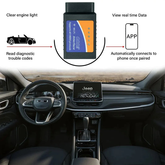 ELM327 V2.1 WiFi OBD2 Scanner TR6260S1 Car Diagnostic Code Reader Tool for Android IOS PK Vgate Icar2 Peaceful Pleasures Health and Wellness