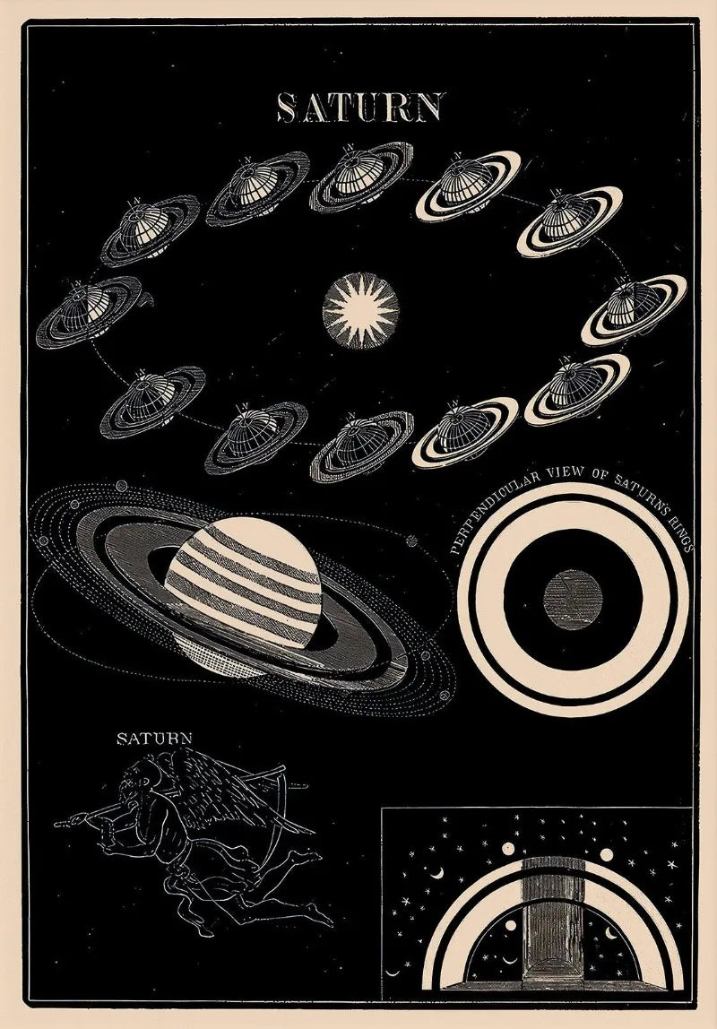 Vintage Space Astronomy Canvas Print | Solar System & Moon Phases Canvas Wall Art Peaceful Pleasures Health and Wellness