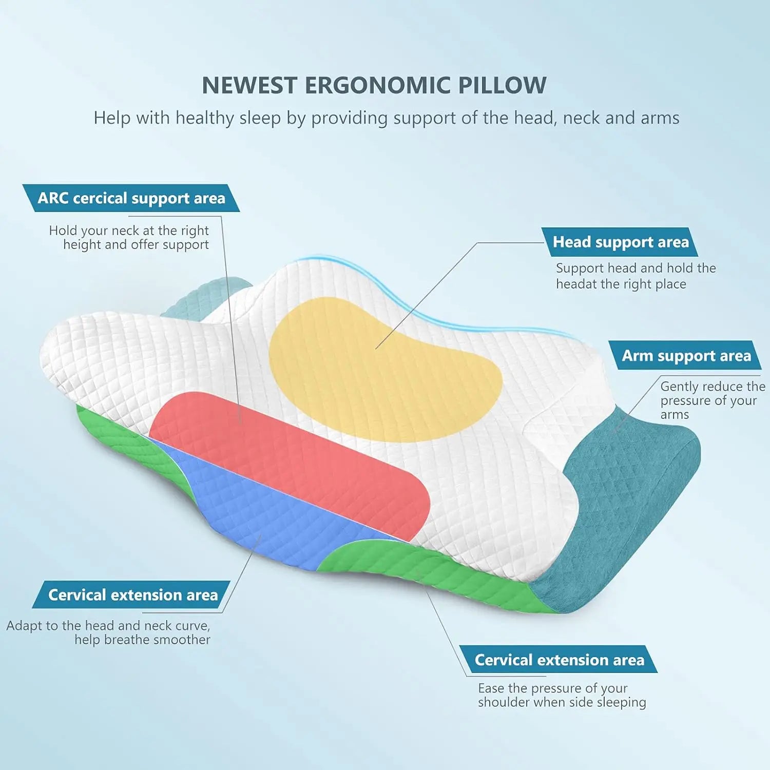 Adjustable Memory Foam Cervical Pillow – Butterfly Shape, CertiPUR-US Peaceful Pleasures Health and Wellness