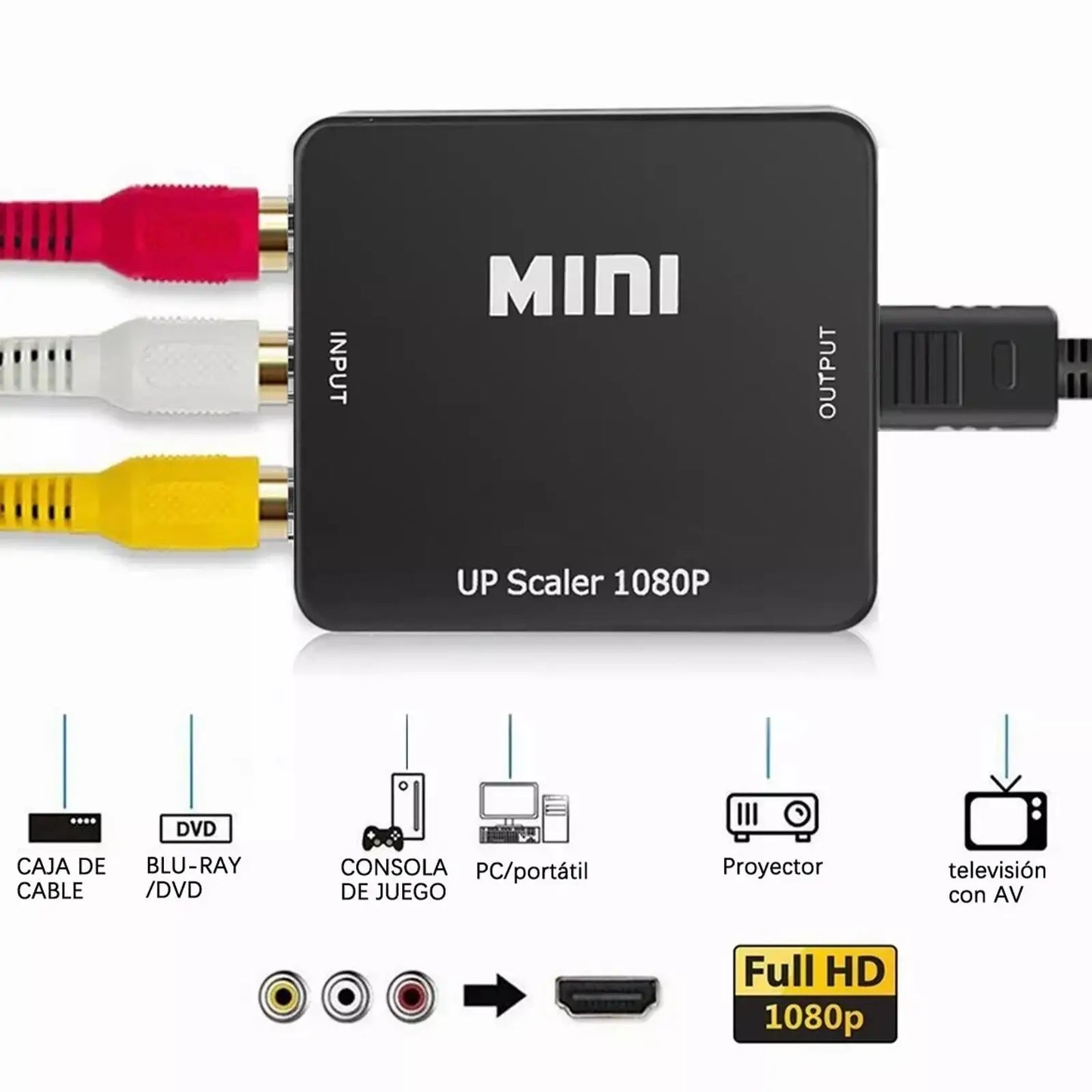 HD AV to HDMI Converter for NTSC and PAL Outputs Peaceful Pleasures Health and Wellness