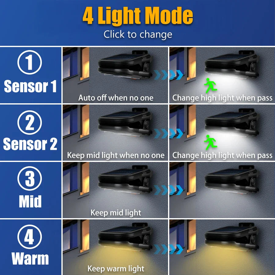 19 LED Solar Outdoor Clip Light – Motion Sensor, IP65, Dual Charge