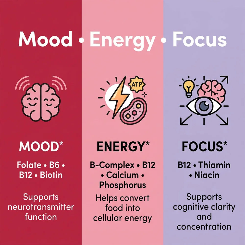 Vitamin B12 with Collagen & Hyaluronic Acid | Energy & Mood Support