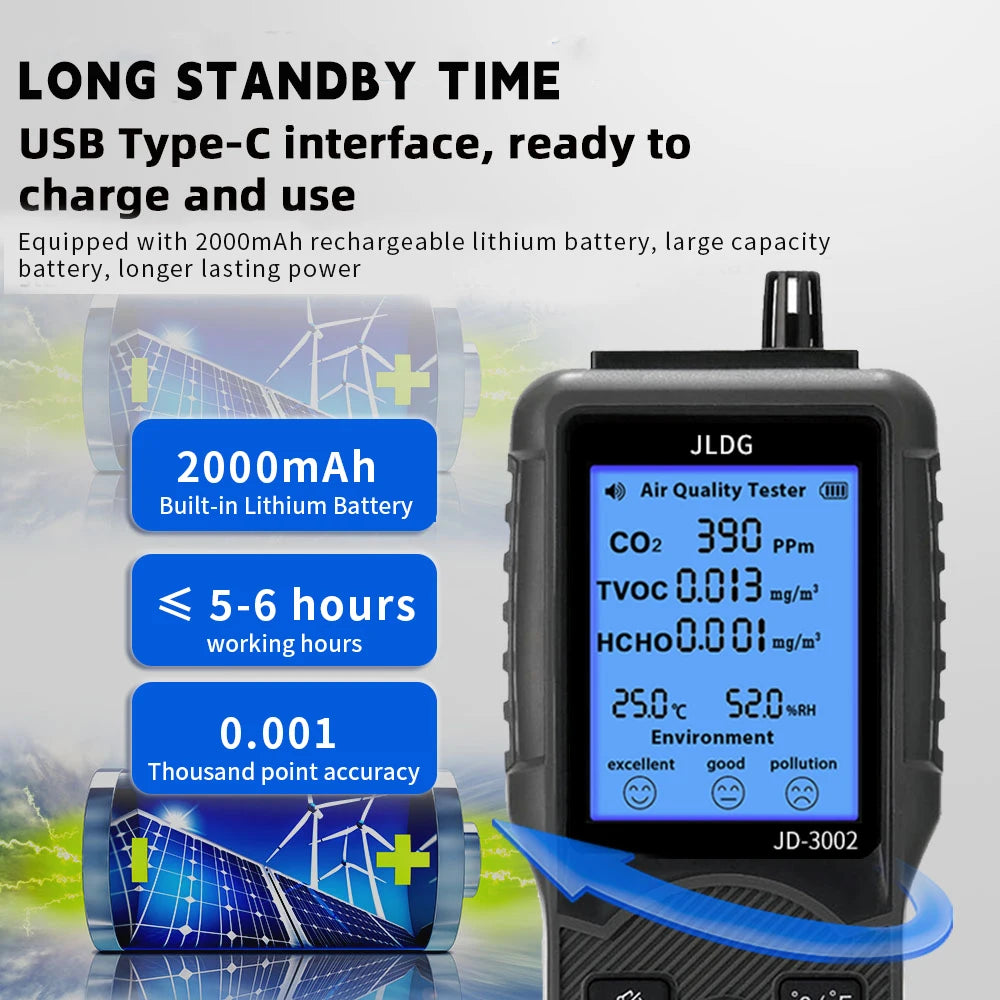 Air Quality Monitor CO2 TVOC Temperature Humidity Detector Professional Industrial Grade Air Testing Equipment Peaceful Pleasures Health and Wellness