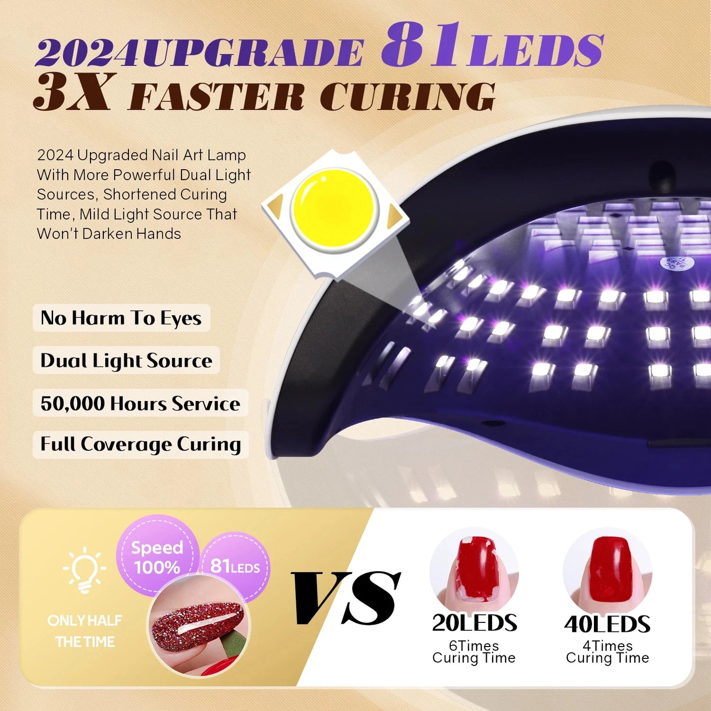 81 LED UV/LED Nail Lamp – Auto Sensor, 4 Timers, Gel Curing