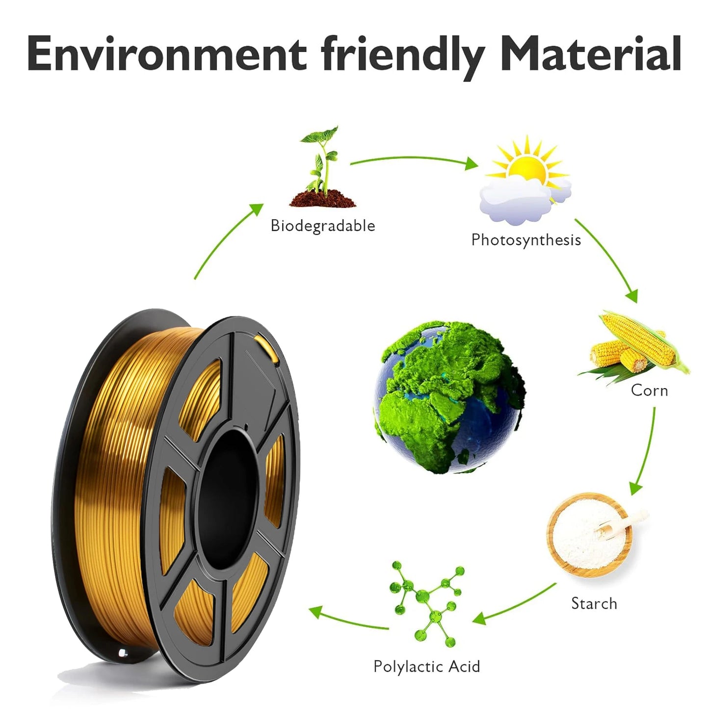 DINGSUN 3D Silk PLA Filament 1.75mm – Shiny, ±0.02mm Accuracy