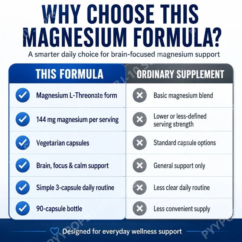 Magnesium L-Threonate 144mg – 90 Veg Capsules | Daily Support