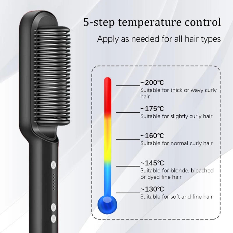 Electric Hair Straightener Brush Fast Heating 3-Min Styling Global Patent Overheat Protection Anti-Scald Portable Hotel Salon Peaceful Pleasures Health and Wellness
