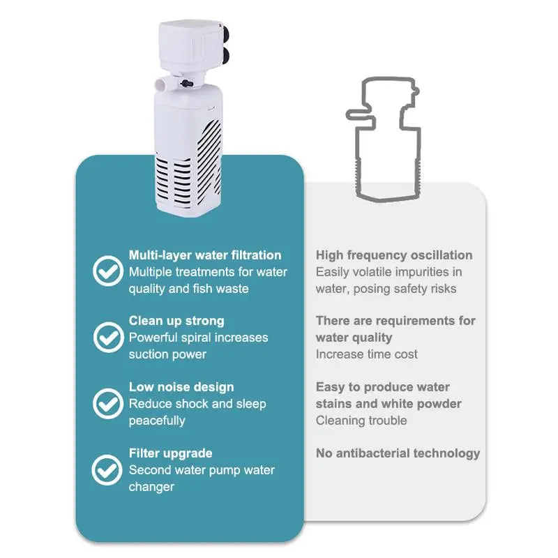 4-in-1 Silent Submersible Aquarium Filter Pump 220V Wave Maker