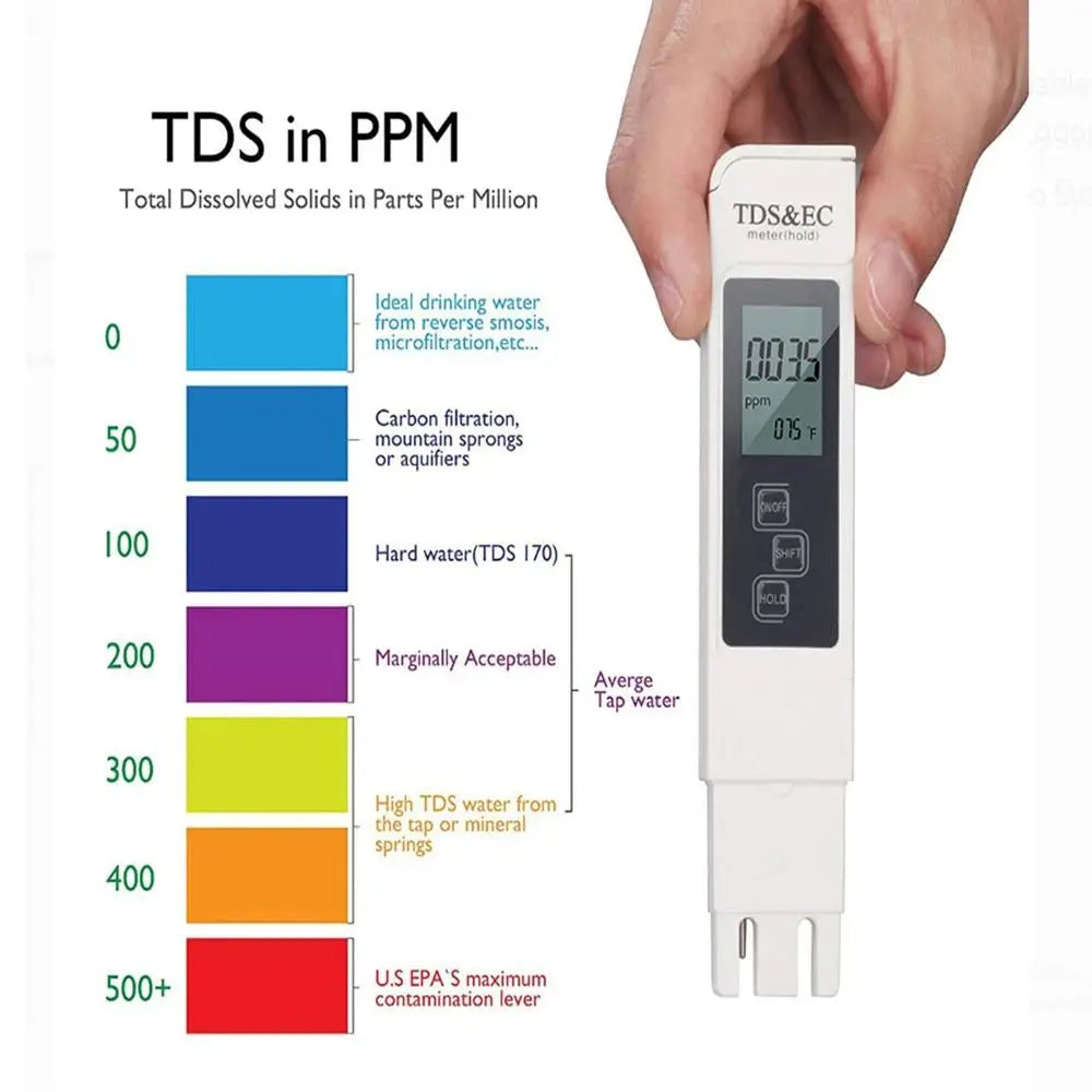 Digital Water Tester Meter TDS EC PPM Temp Detector Pen with White LCD Display 0-9990 Range for Purity Measurement Peaceful Pleasures Health and Wellness