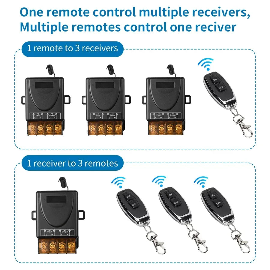 RF433Mhz Wireless Remote Control Smart Switch AC 75-220V/DC 9-72V 30A Relay On Off Receiver Transmitter For Water Pump Motor LED Peaceful Pleasures Health and Wellness