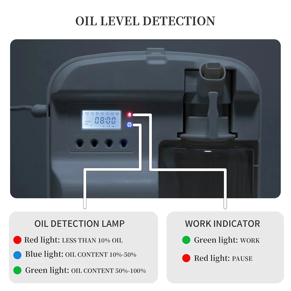 NAMSTE Smart Aroma Diffuser Hotels professional Fragrance Diffuser 1000m³ Large Room Aroma Machine With Fan Bluetooth Control Peaceful Pleasures Health and Wellness