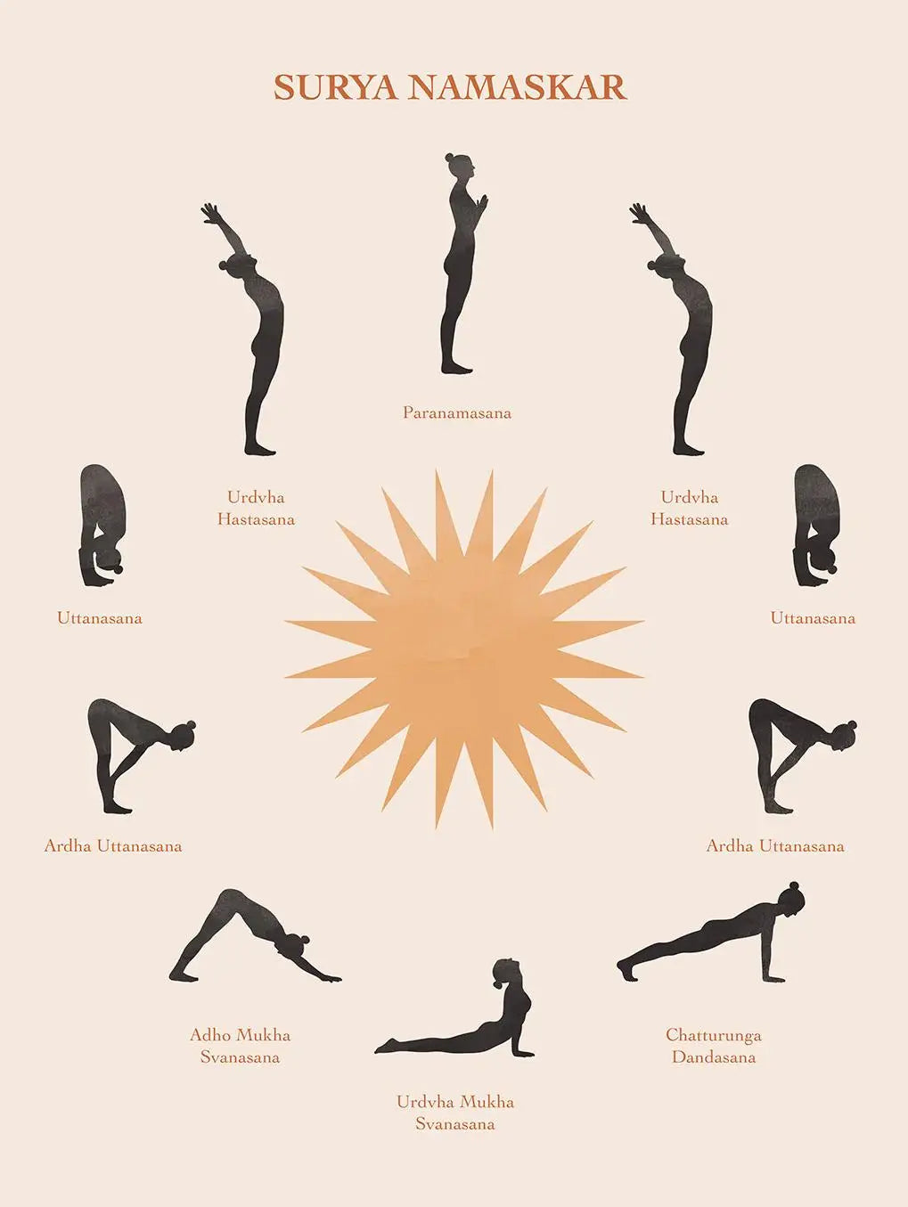 Minimalism Yoga Secrets Teaching Illustration And Chakra Meditation Art Poster Canvas Printing Yoga Studio Wall Decor Painting Peaceful Pleasures Health and Wellness 6 20x30cm