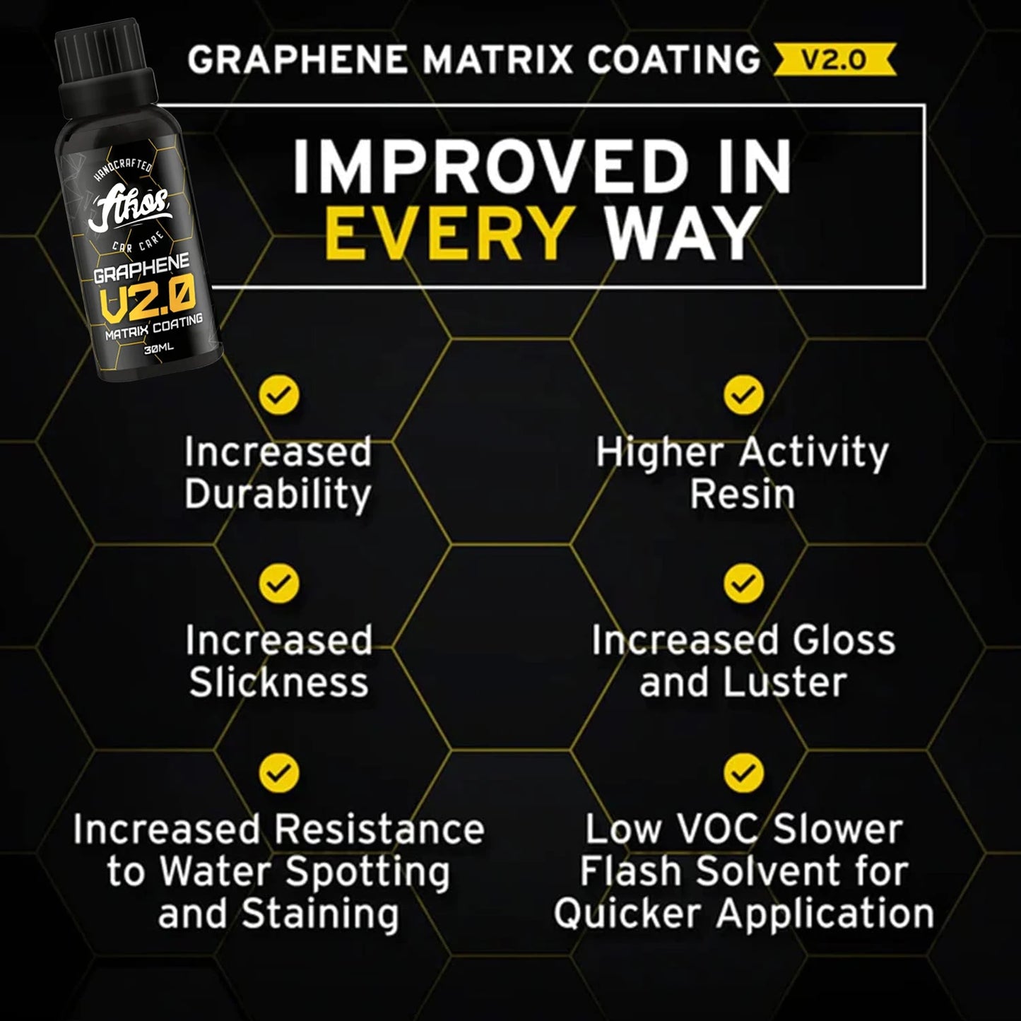 Graphene Coating Applicator Graphene Ceramic Coating 5+ Years of Protection Hydrophobic Revolutionary Graphene Nanotechnology Peaceful Pleasures Health and Wellness