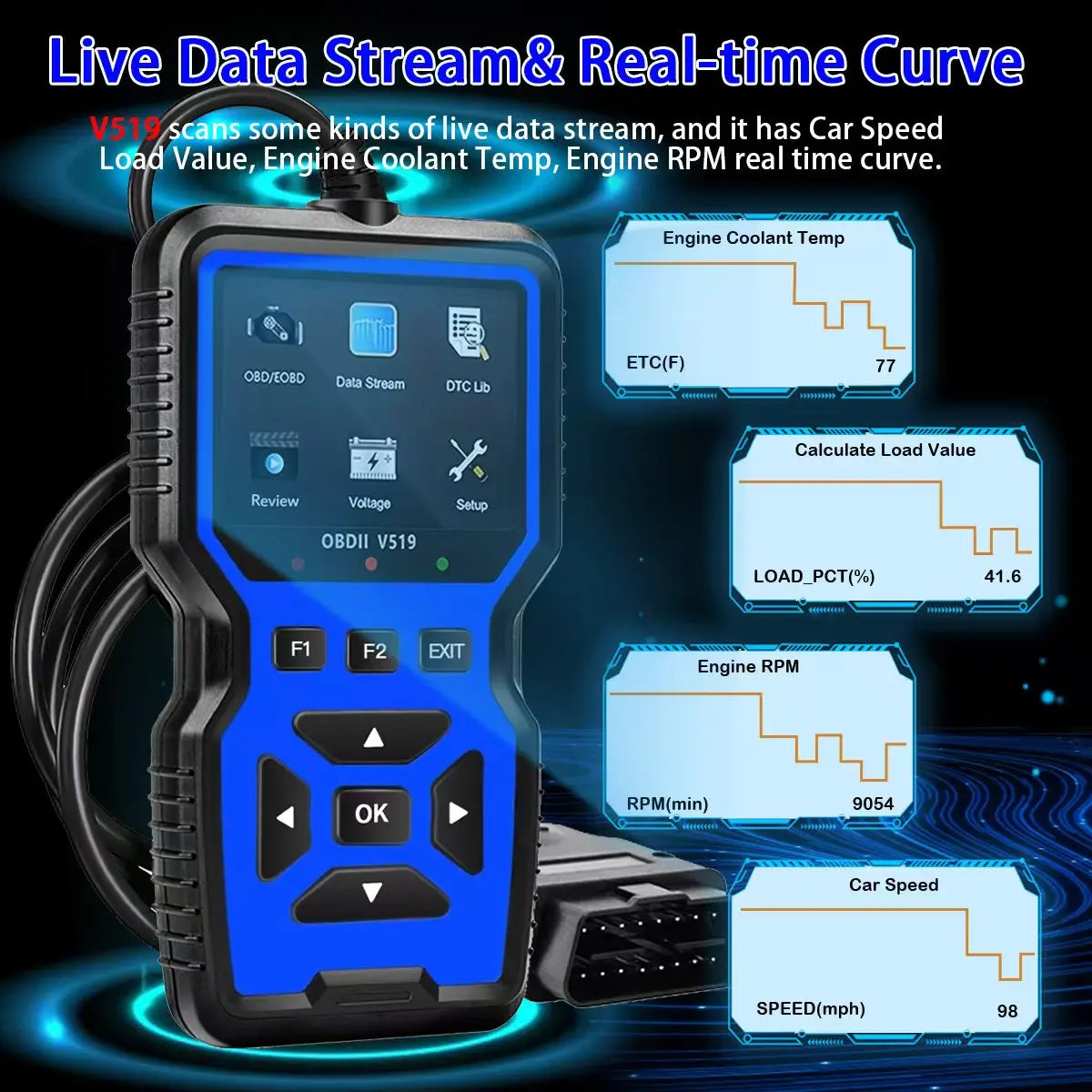 V519 OBD2 Scanner – USB Automotive Diagnostic Tool Peaceful Pleasures Health and Wellness