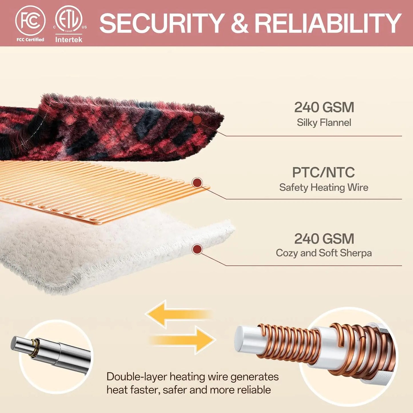 Twin Electric Heated Blanket – 240GSM Flannel & Sherpa, 8 Levels, Red Black Plaid Peaceful Pleasures Health and Wellness