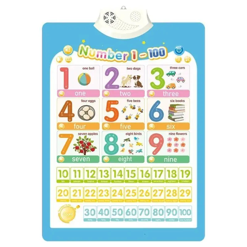 Talking ABC Wall Chart for Kids – Interactive Learning Toy