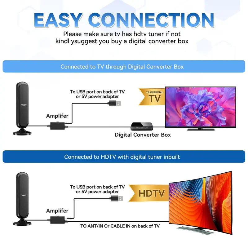 Indoor Wide-Angle HDTV Antenna – Modern Design, Free Channels