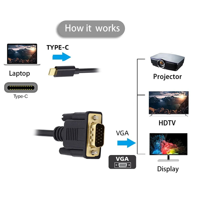 USB C To VGA Adapter USB Type C Cable To VGA for Apple Macbook Air Macbook Pro Input USB-C Cable To VGA Out Up To 1080P Peaceful Pleasures Health and Wellness