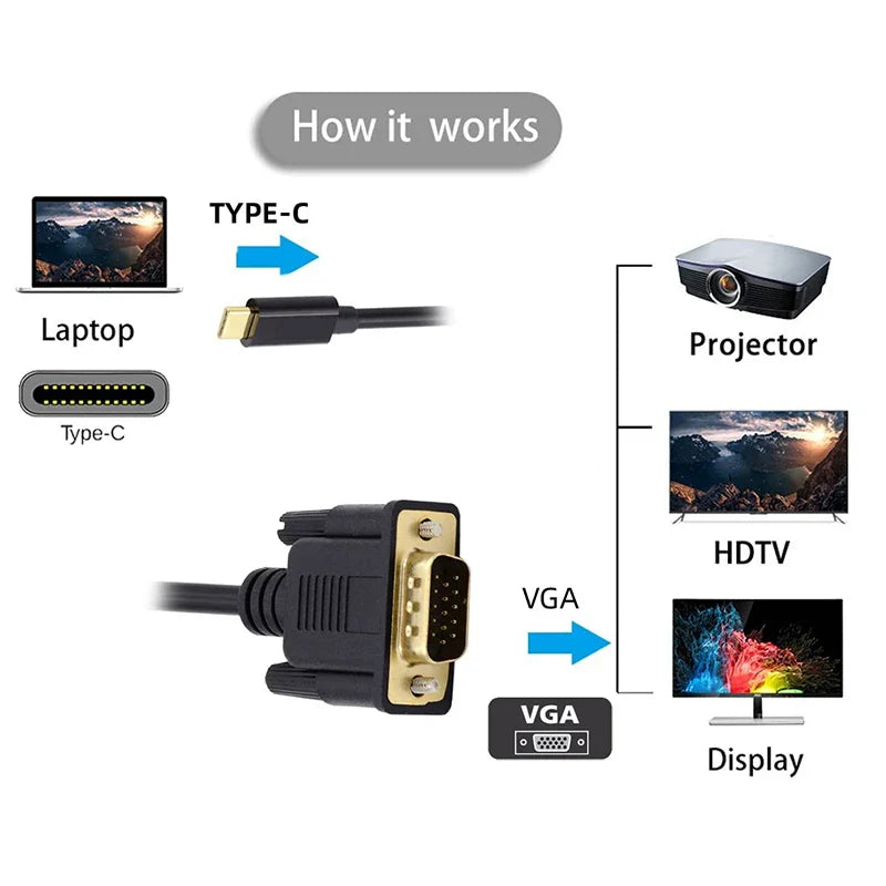 USB-C to VGA Adapter 1080P – MacBook Air & Pro Compatible