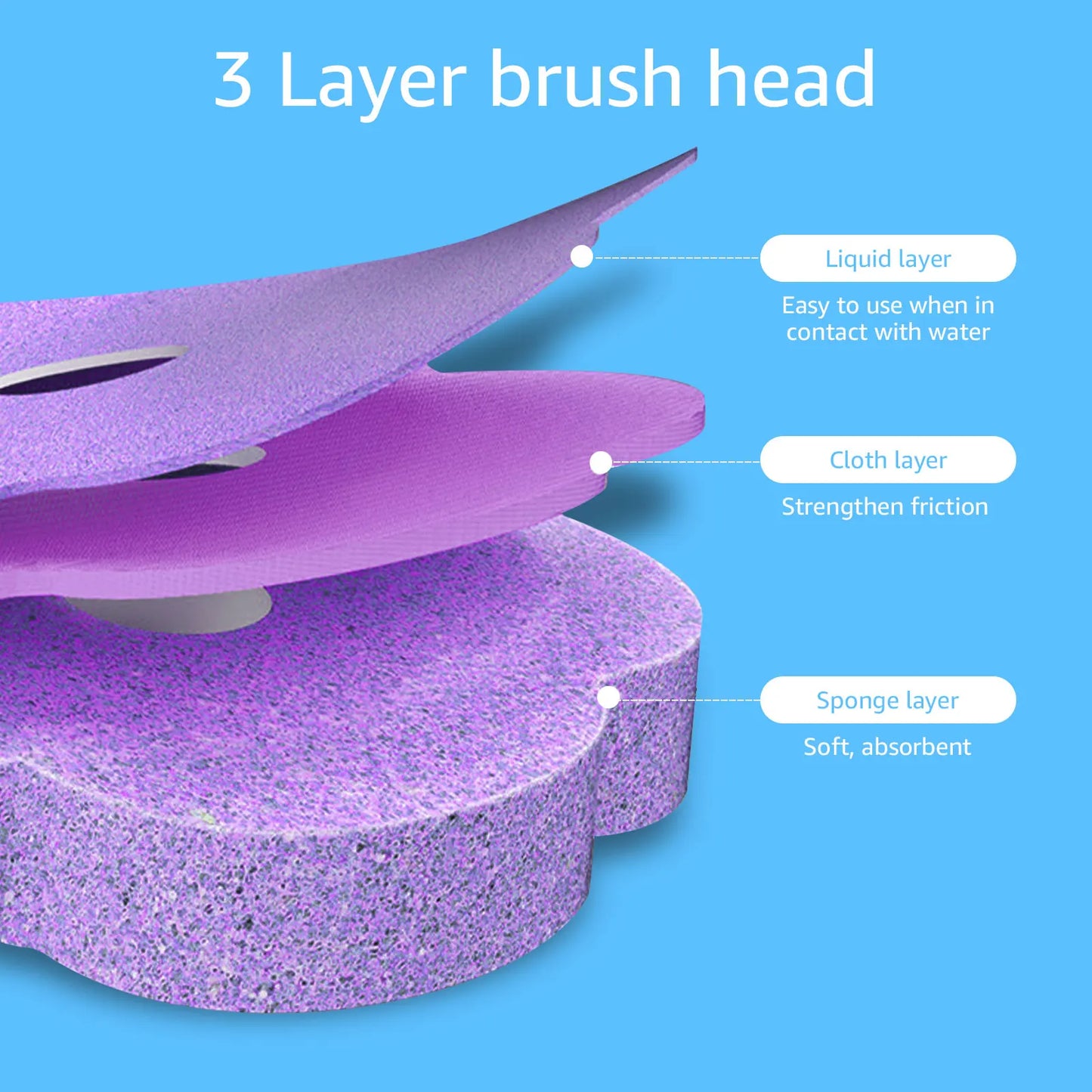 Disposable Toilet Brush Kit – Auto-Lid, Long Handle & 30 Heads