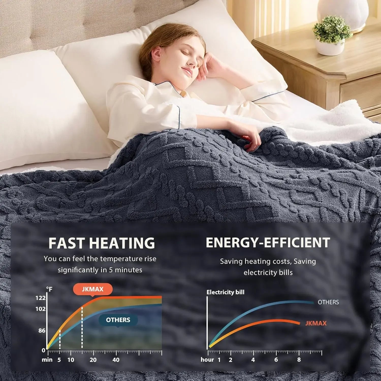 Queen Size Electric Heated Blanket with 10 Heat Levels, 5 Timer Settings & Overheat Protection - ETL Certified Grey Peaceful Pleasures Health and Wellness