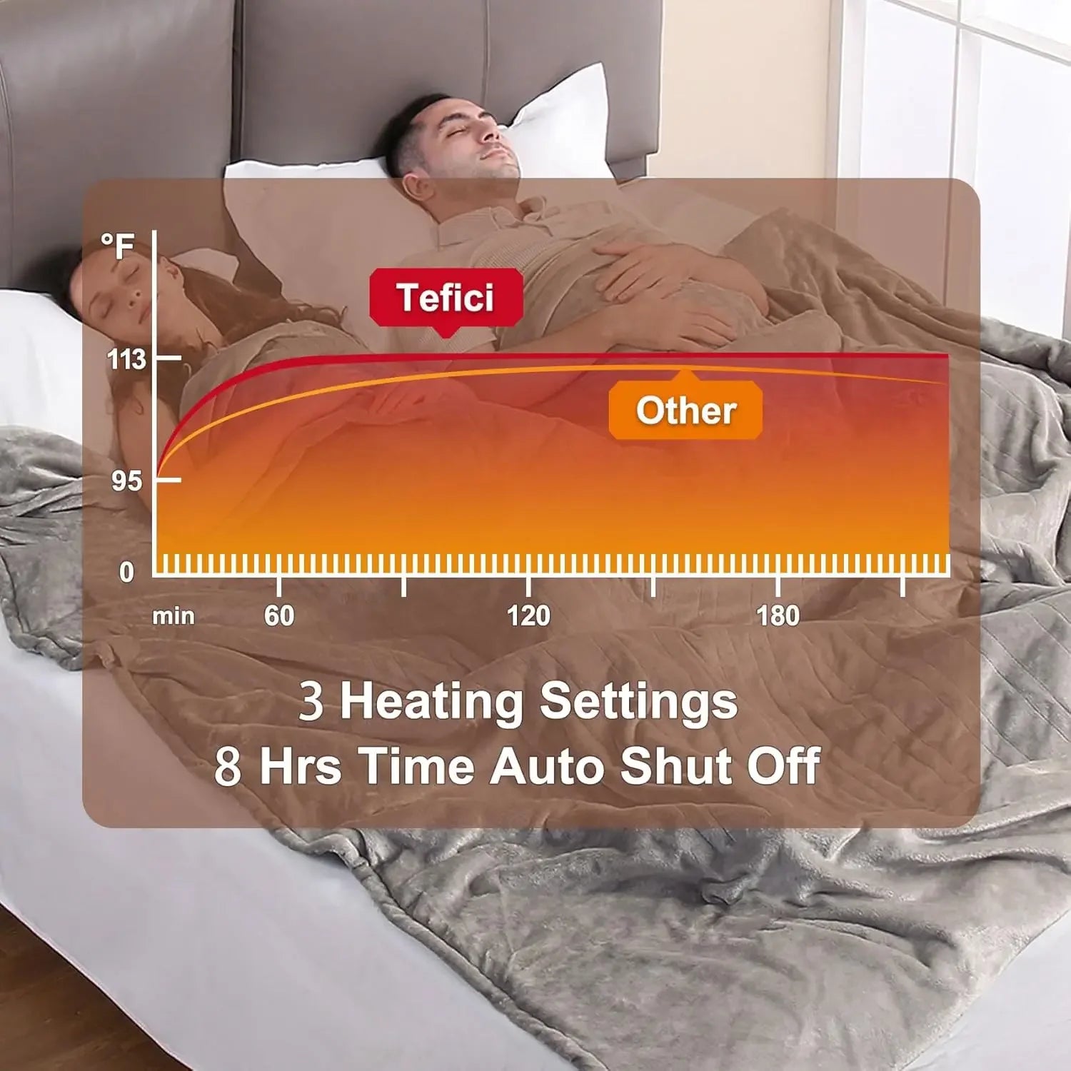 Queen Size Electric Heated Blanket with Dual Control, Fast Heating, 3 Levels, Auto Off, Washable Peaceful Pleasures Health and Wellness