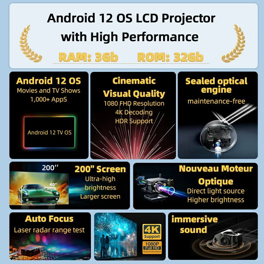 AUN U002 Smart Projector Full HD 1080P | Android TV, 4K, WiFi Peaceful Pleasures Health and Wellness