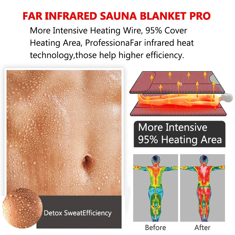 MagCellapy Far-Infrared Sauna Blanket | Detox & Body Sculpting
