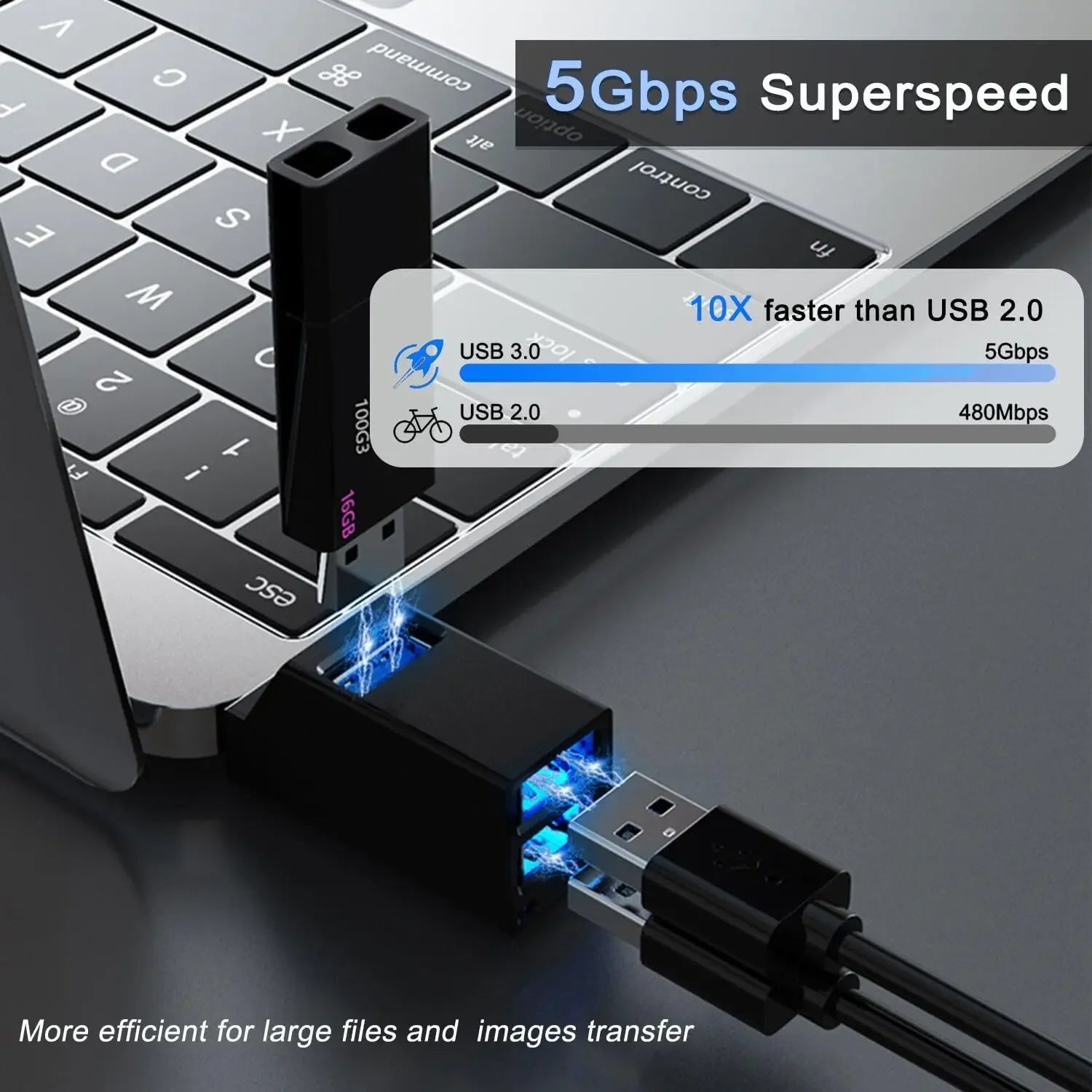 1pc 3-in-1 USB Hub 3.0 5Gbps High Speed Splitter Adapter Mini USB Expander Extender OTG Adapter for Laptop PC Peaceful Pleasures Health and Wellness