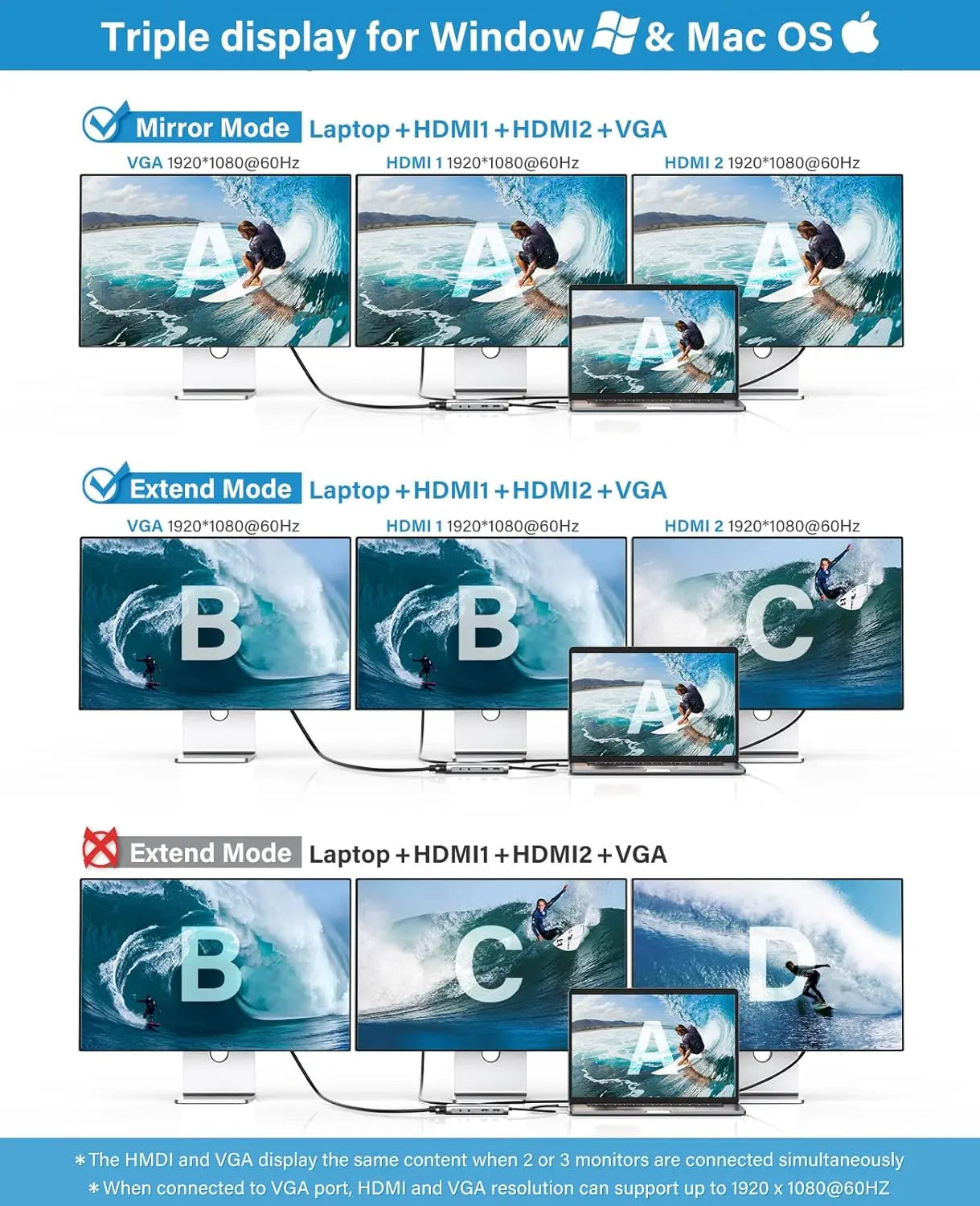 Display modes for a triple monitor setup with laptop, HDMI1, HDMI2, and VGA connections.