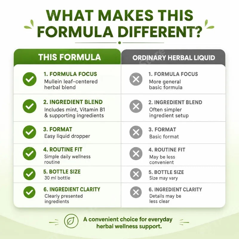 Mullein Herbal Formula Plant-Based Liquid Drops 30ml | Daily
