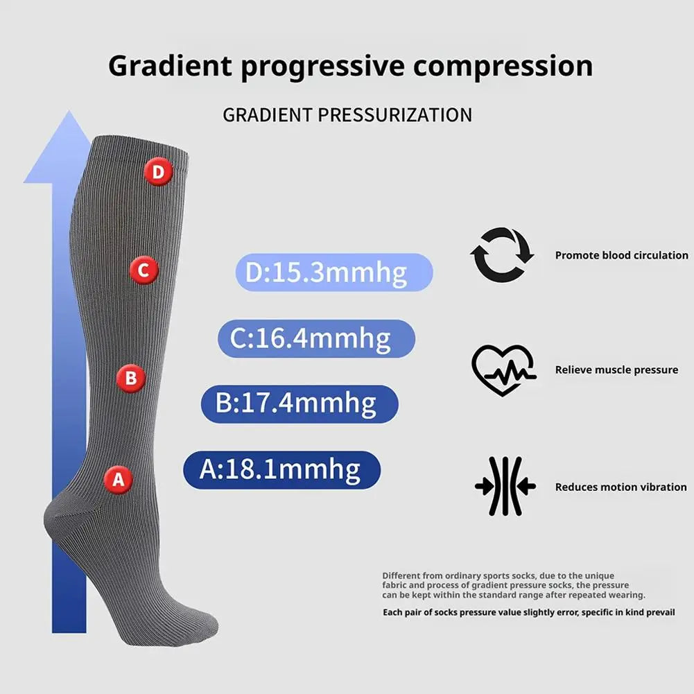 Graduated Compression Stockings – Closed Toe Knee-High Compression Socks for Running, Cycling & Athletic Performance (S–XL) Peaceful Pleasures Health and Wellness