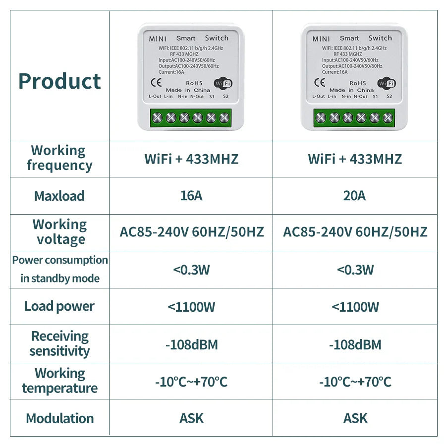 Tuya WiFi RF433MHz Smart Wall Switch 1/2/3 Gang | Alexa Google